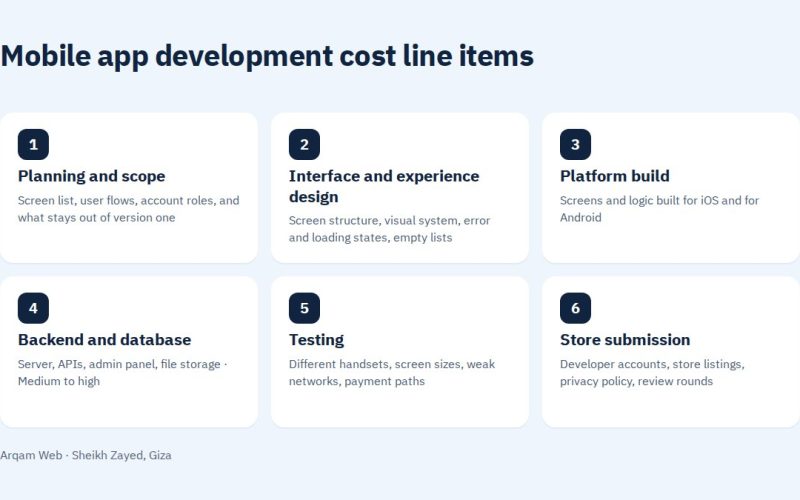 Mobile app development cost line items