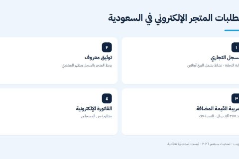 متطلبات المتجر الإلكتروني في السعودية