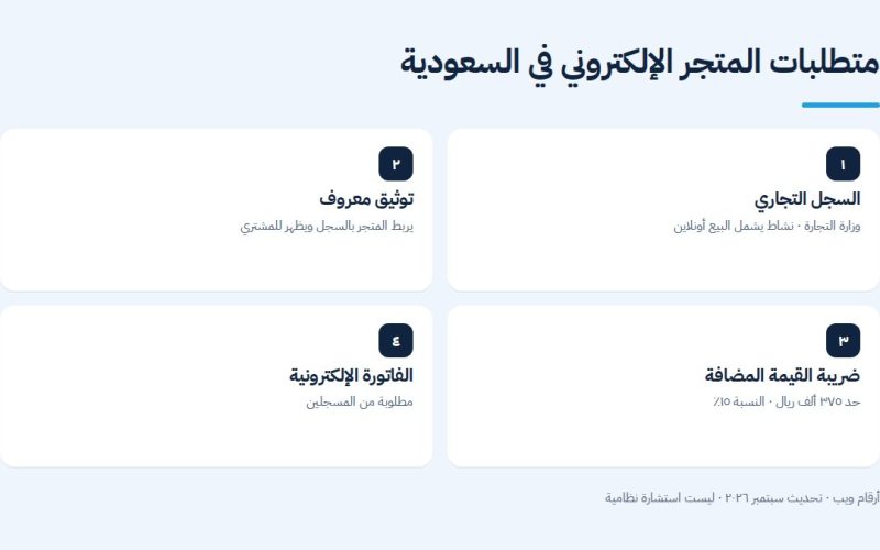 متطلبات المتجر الإلكتروني في السعودية