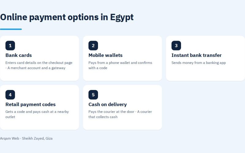 Online payment options in Egypt