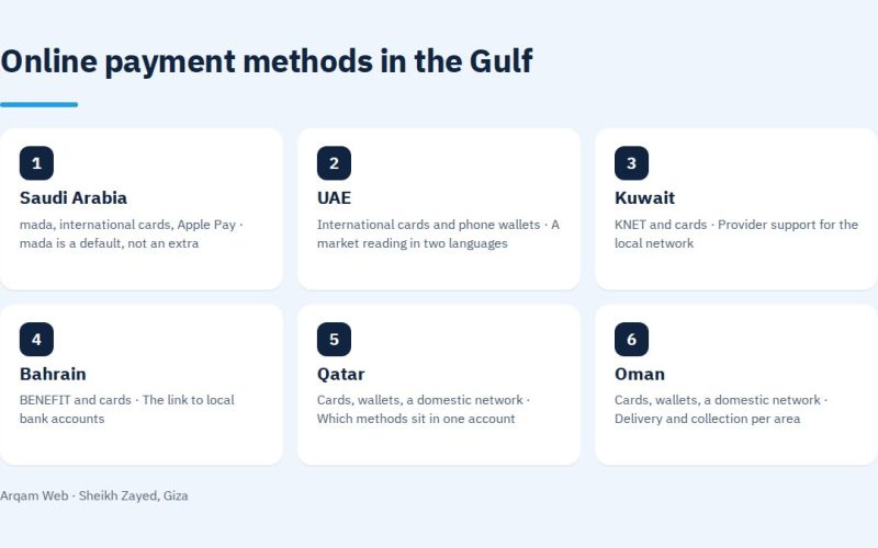 Online payment methods in the Gulf