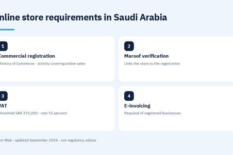 Online store requirements in Saudi Arabia