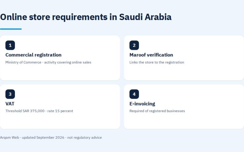 Online store requirements in Saudi Arabia