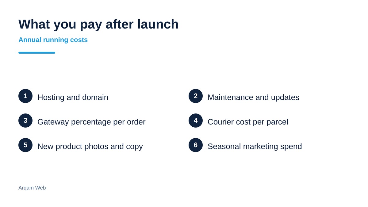 How Much Does an Online Store Cost to Build? 1 Annual running costs that follow the initial online store cost