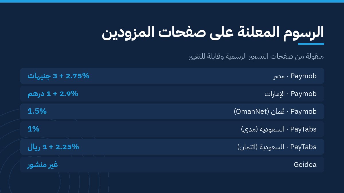 بوابات الدفع المتاحة للمتاجر في مصر والخليج 1 جدول الرسوم المعلنة على بوابات الدفع للمتاجر في مصر والخليج