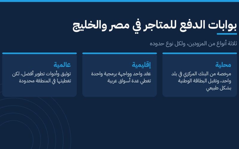 بوابات الدفع للمتاجر مقسمة إلى محلية وإقليمية وعالمية