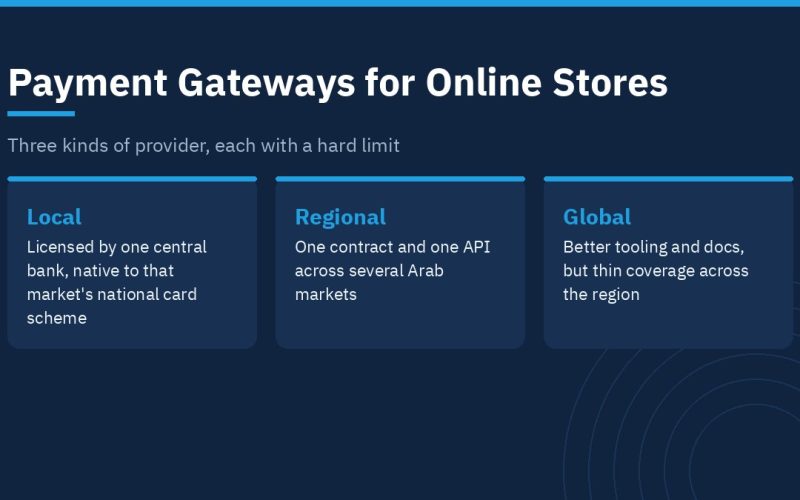 Payment gateways for online stores split into local, regional and global