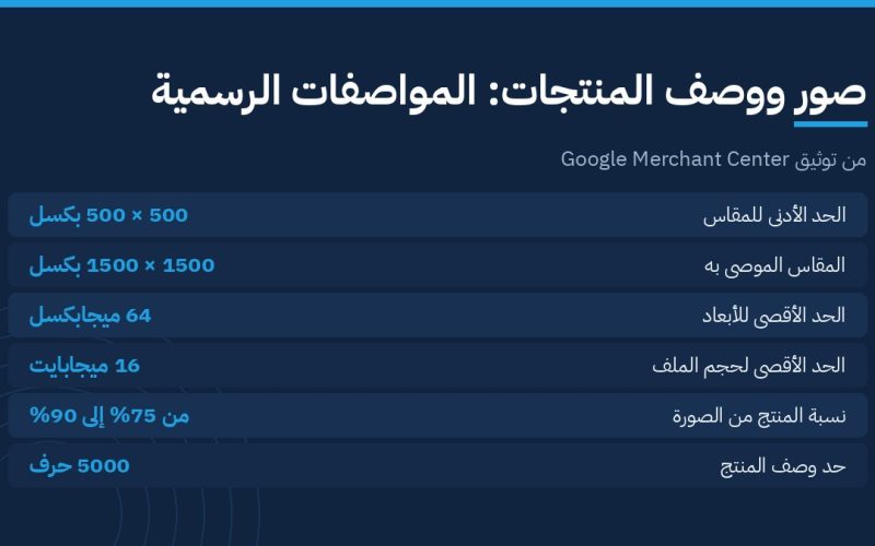 المواصفات الرسمية لصور ووصف المنتجات من Google