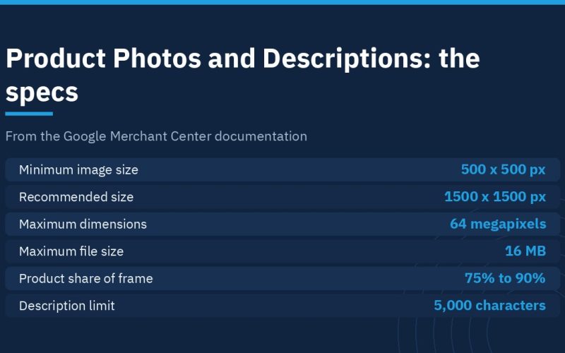 Official Google specifications for product photos and descriptions
