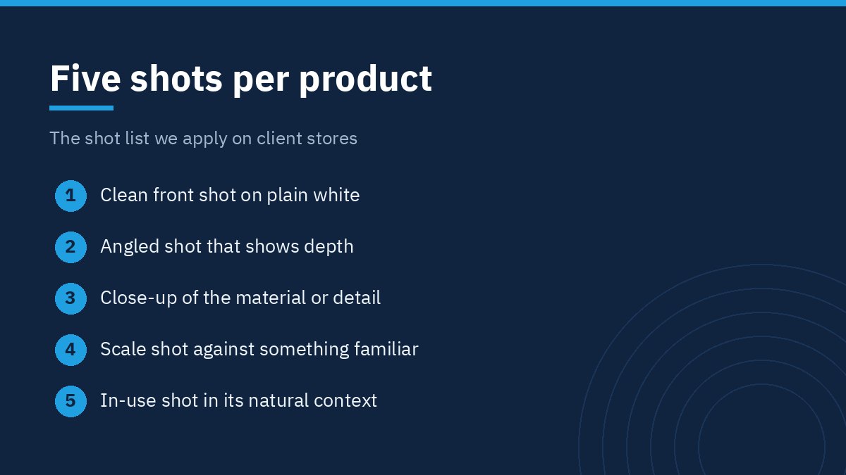 Five shot list used for product photos and descriptions on client stores