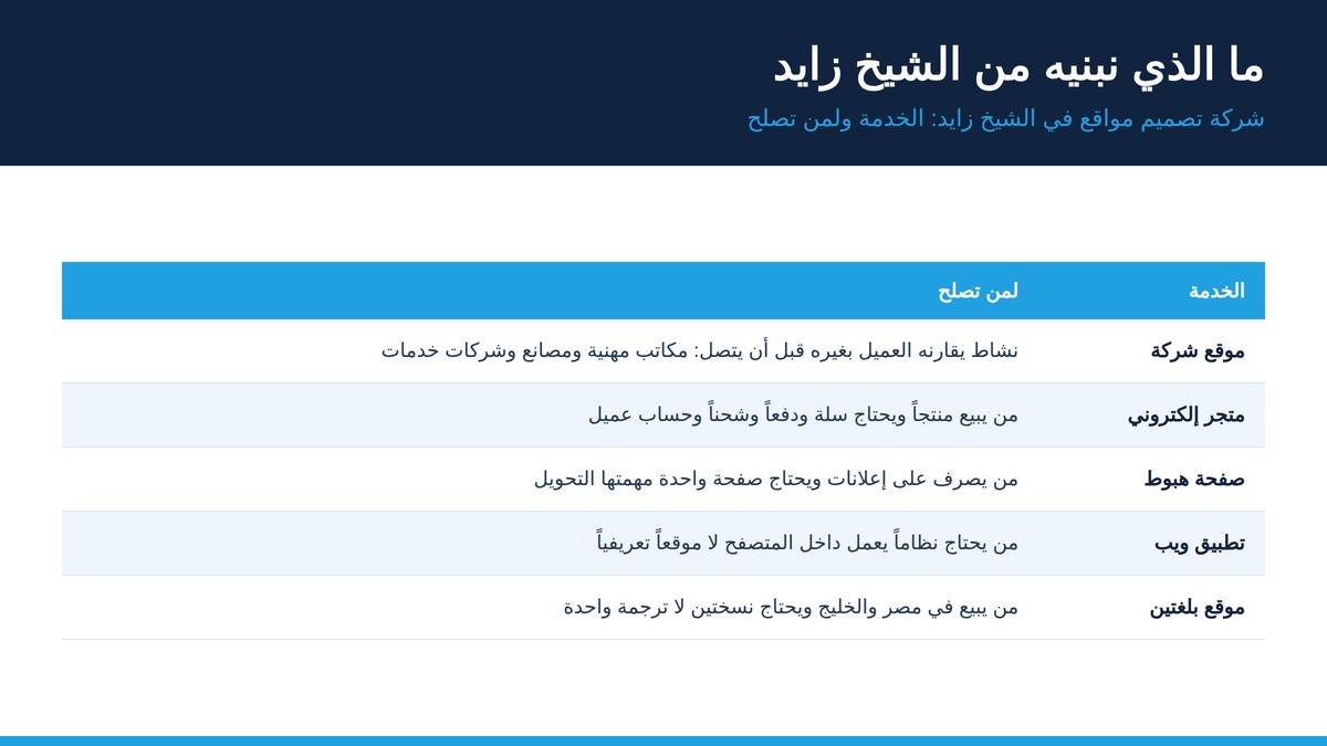 شركة تصميم مواقع في الشيخ زايد — أرقام ويب 1 جدول خدمات شركة تصميم مواقع في الشيخ زايد ولمن تصلح كل خدمة