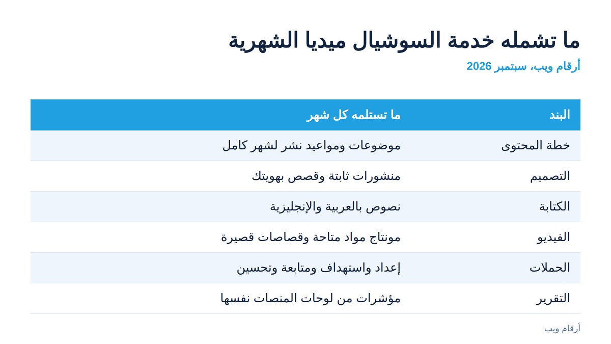 التسويق عبر وسائل التواصل الاجتماعي 1 ما تشمله خدمة شركة تسويق سوشيال ميديا في مصر شهرياً