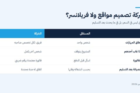 جدول يقارن شركة تصميم مواقع ولا فريلانسر في أربعة بنود