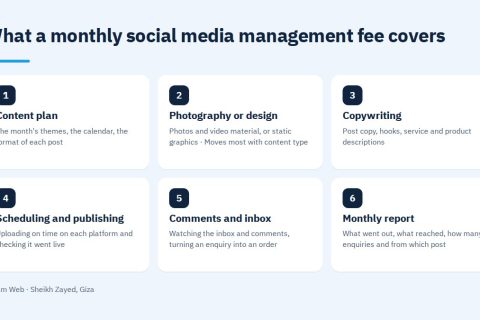 What a monthly social media management fee covers