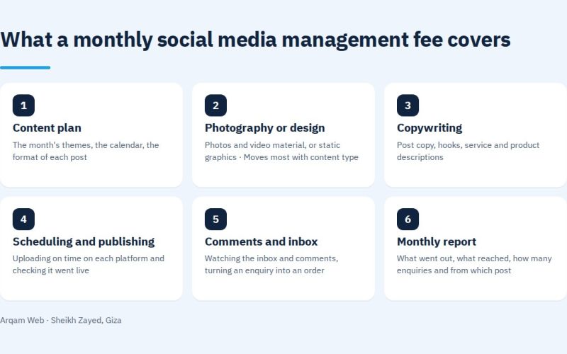 What a monthly social media management fee covers