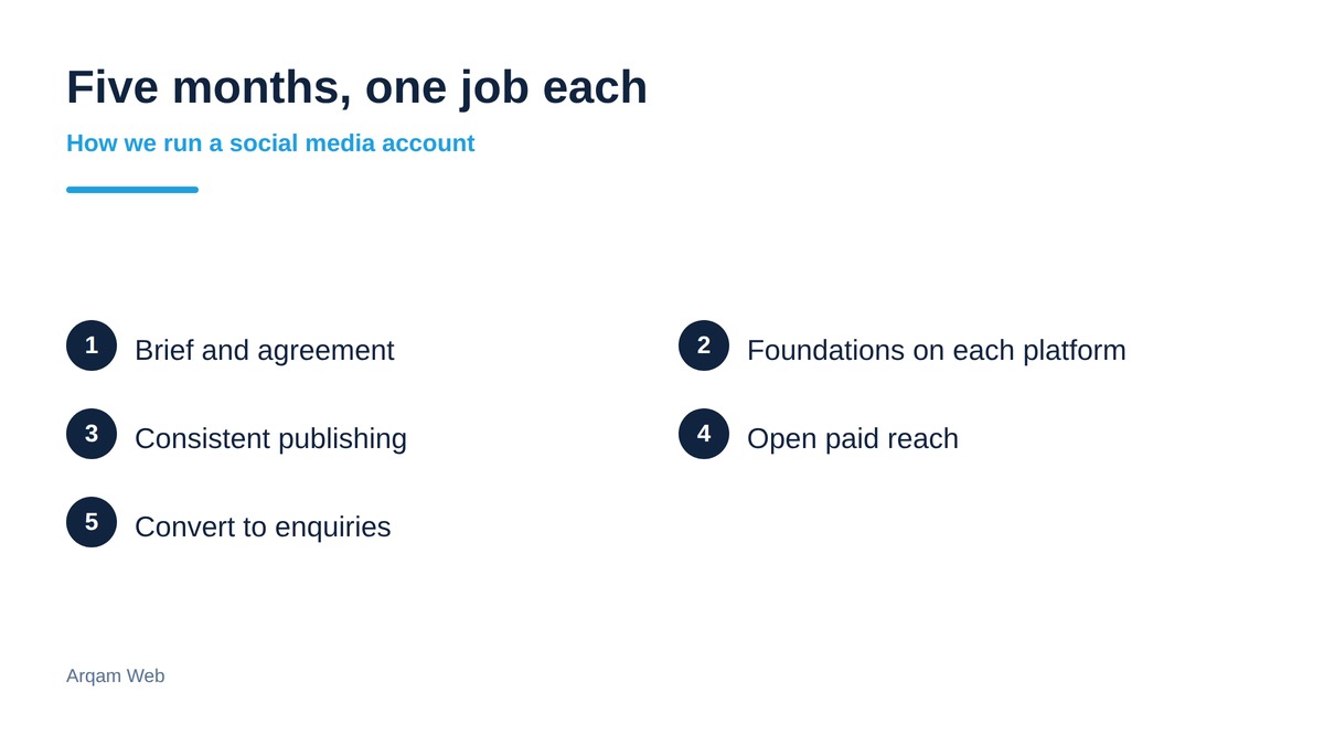 Social Media Marketing 2 Five working stages used by a social media marketing agency in Egypt