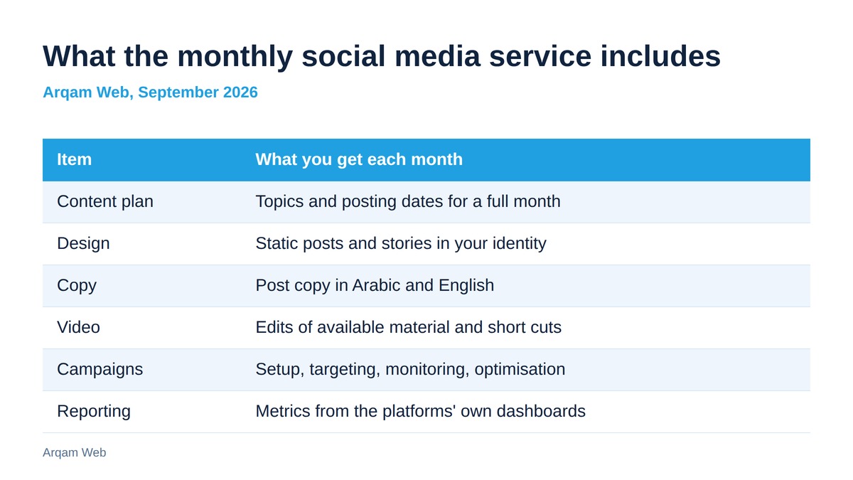 Social Media Marketing 1 What the monthly service of a social media marketing agency in Egypt includes