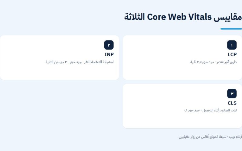 مقاييس Core Web Vitals الثلاثة لقياس سرعة الموقع