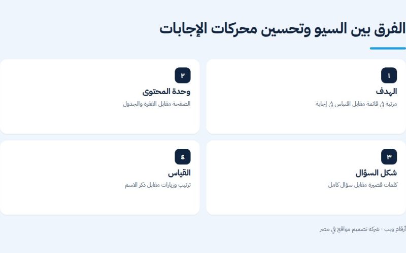 الفرق بين السيو وتحسين محركات الإجابات