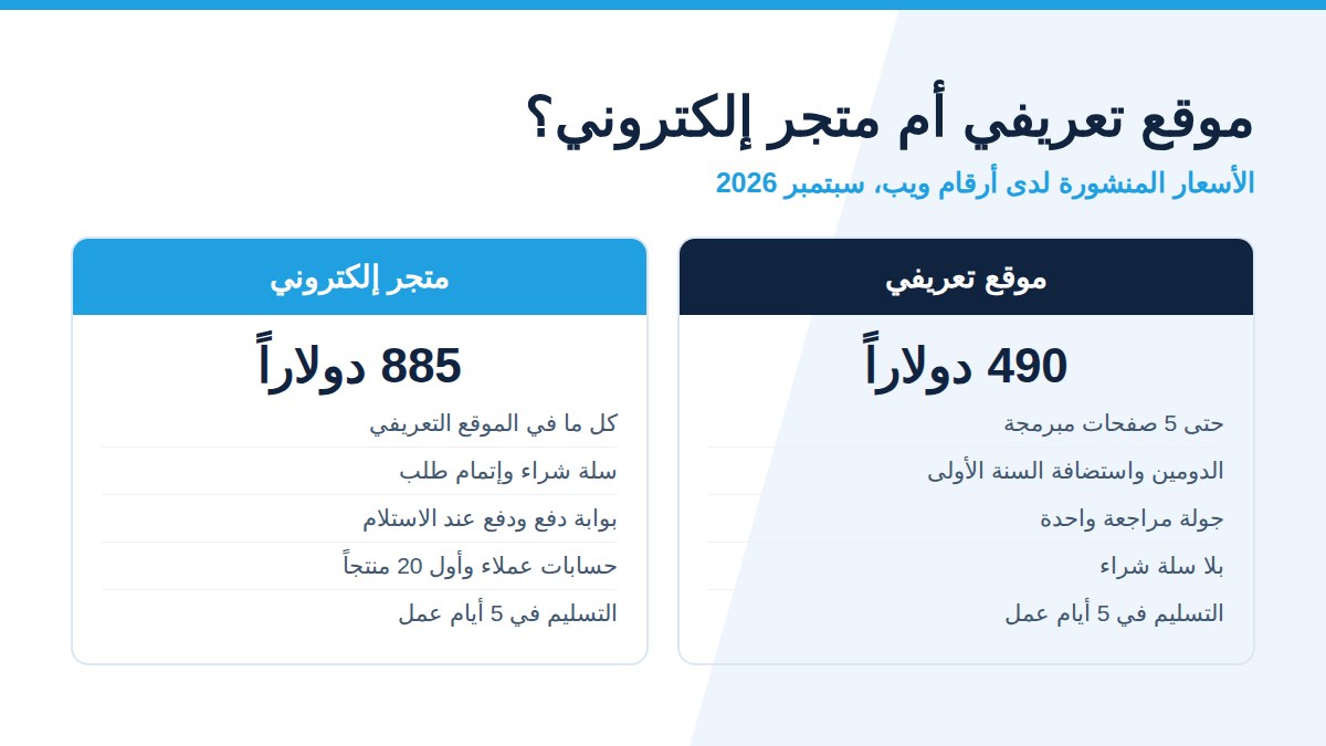 كم تكلفة تصميم موقع إلكتروني في مصر؟ تفصيل حقيقي للبنود 2 مقارنة تكلفة تصميم موقع في مصر بين موقع تعريفي ومتجر إلكتروني