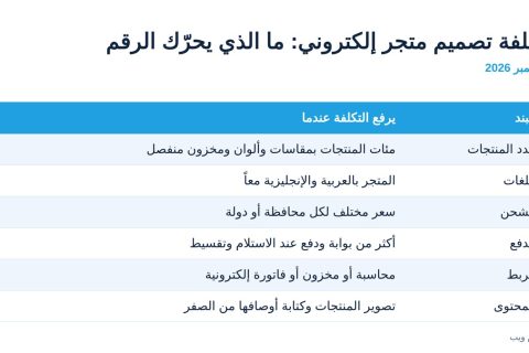 جدول بنود تكلفة تصميم متجر إلكتروني وما الذي يرفع الرقم