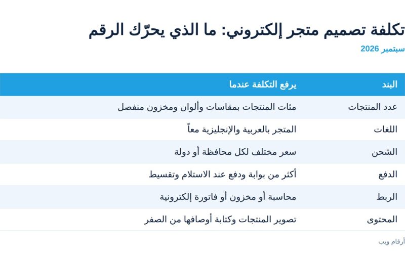 جدول بنود تكلفة تصميم متجر إلكتروني وما الذي يرفع الرقم