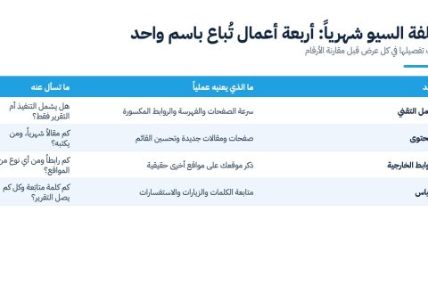 تكلفة السيو شهرياً: جدول الأعمال الأربعة التي تُباع تحت اسم السيو