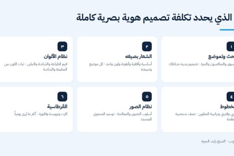ما الذي يحدد تكلفة تصميم هوية بصرية كاملة