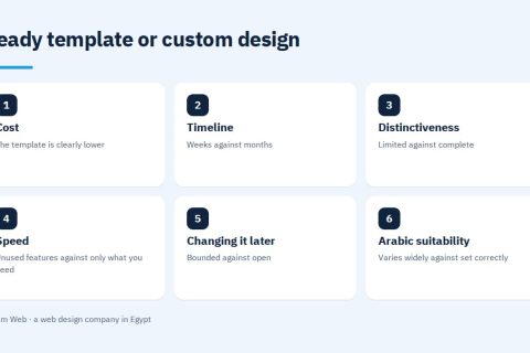 Ready template or custom design compared