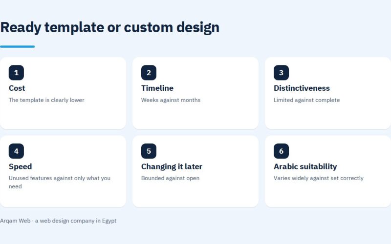 Ready template or custom design compared