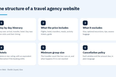 The structure of a travel agency website