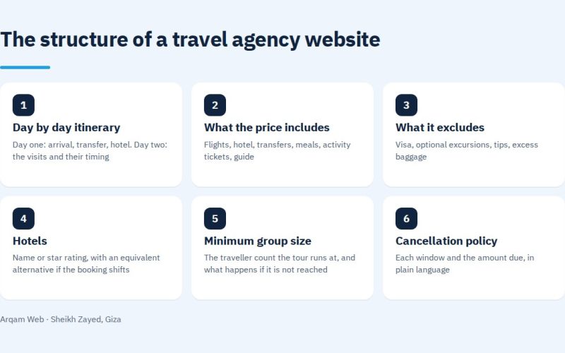 The structure of a travel agency website