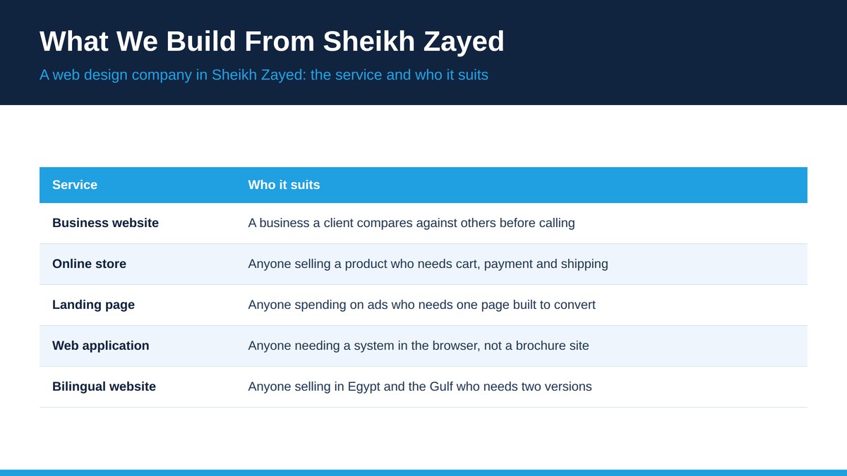 Web Design Company in Sheikh Zayed 1 Table of services from a web design company in Sheikh Zayed and who each one suits