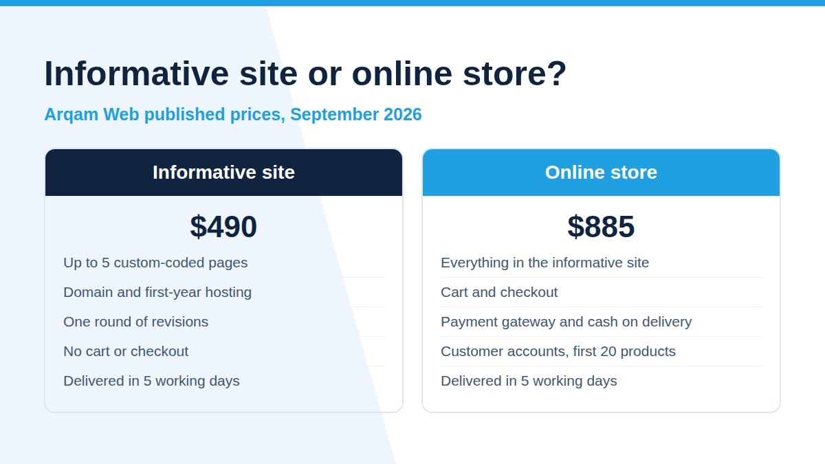 Informative site compared with an online store in website cost in Egypt