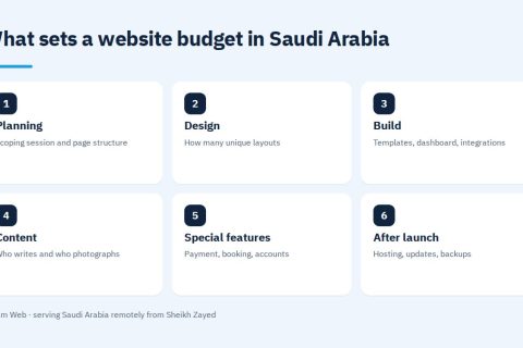 What sets the website cost in Saudi Arabia