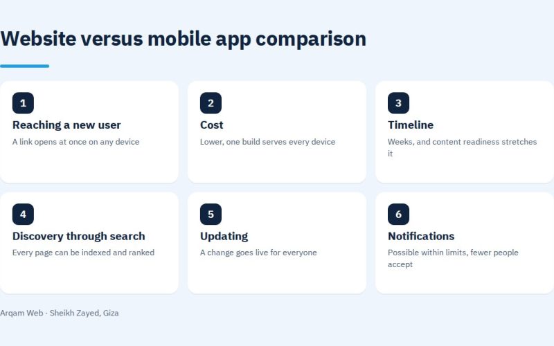 Website versus mobile app comparison