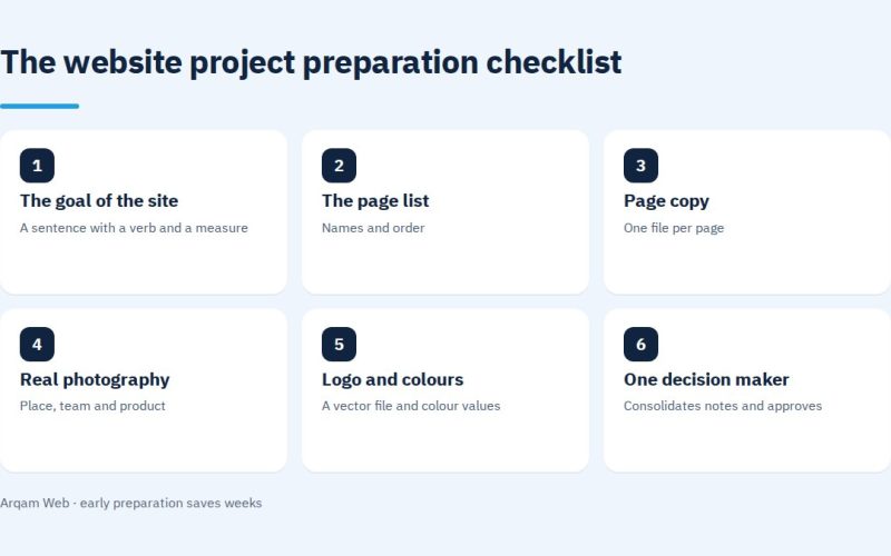The website project preparation checklist