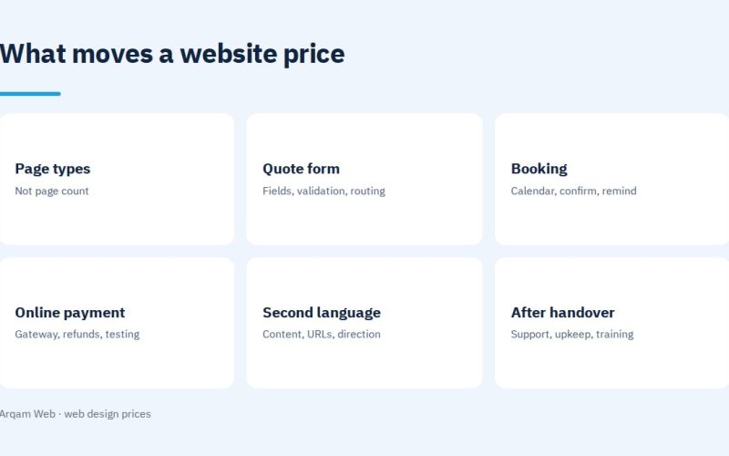 What moves web design prices