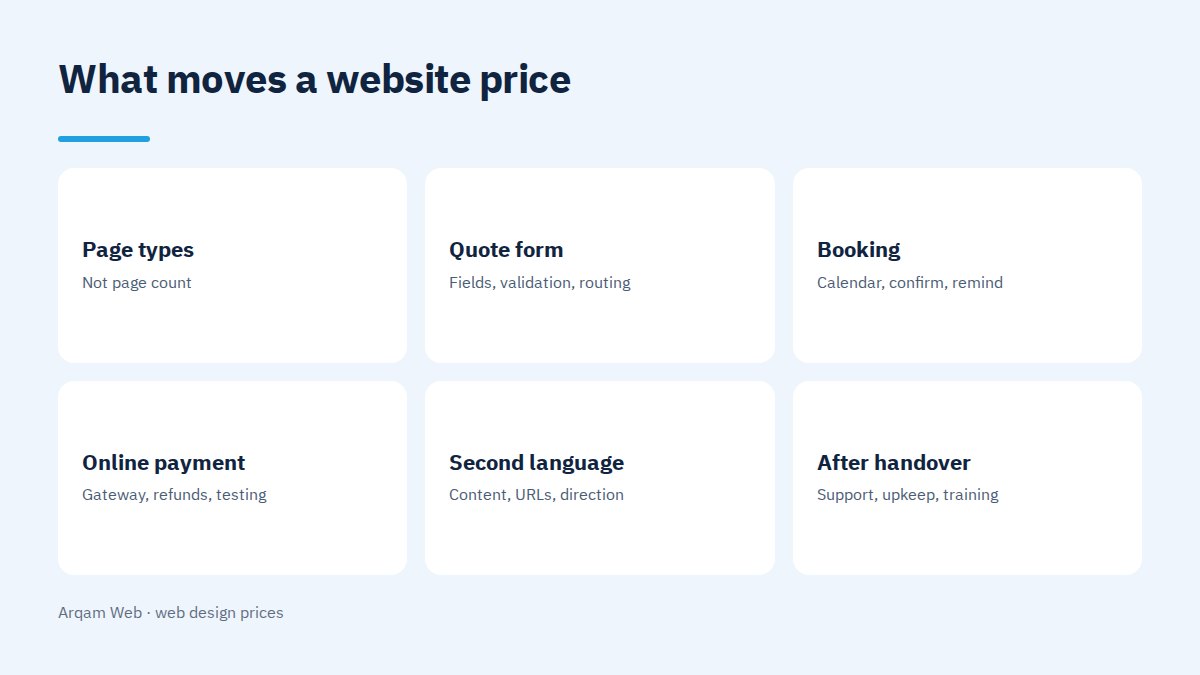 Why Web Design Prices Vary So Much Between Companies 1 What moves web design prices
