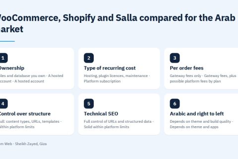 WooCommerce, Shopify and Salla compared for the Arab market