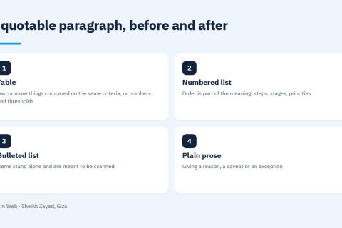 A quotable paragraph, before and after