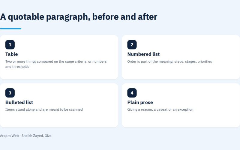 A quotable paragraph, before and after